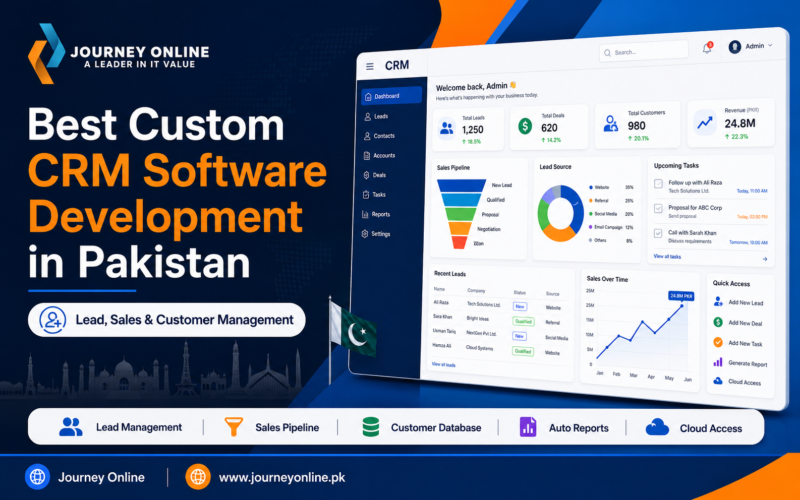 Best Custom CRM Software Development In Pakistan